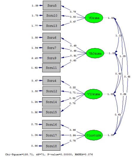 19 Şekil 1. Çizgi grafiği becerisine ait ölçüm modeli 2.2. Düzeltmeler Tez ciltlendikten sonra tezde hiçbir düzeltme ve teze hiçbir ilave (satır, sayfa, şekil, grafik, harita vb.) yapılamaz.