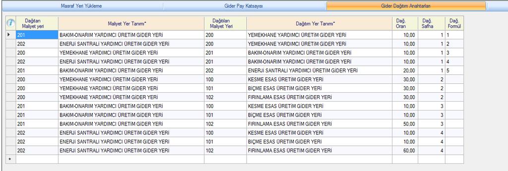 Gider Dağıtım Anahtar Tanımları Yapılır ( Dağ.