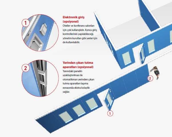 PERSPEKTİFTE SEÇENEKLER Aşağıdaki görüntüde, farklı hareket noktaları, saklama olasılıkları ve geçiş kapılarını da içeren duvar sistemi gösterilmektedir.