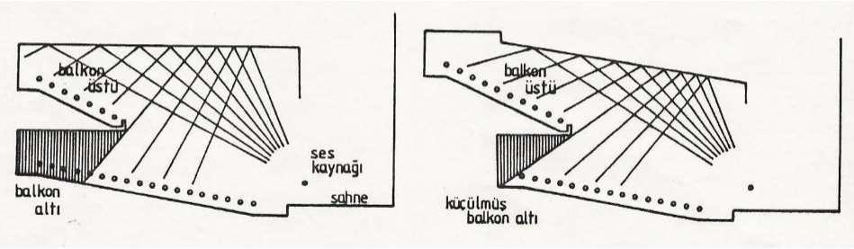 SALONUN TEFRİŞİ-İÇ PLANLAMASI