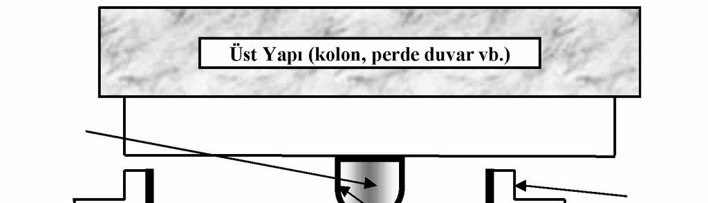 Kayıcı, küresel yüzey üzerinde hareket ettikçe taşınan kütlenin yükselmesine yol açmakta ve sistem için geri dönüş kuvveti sağlamaktadır.