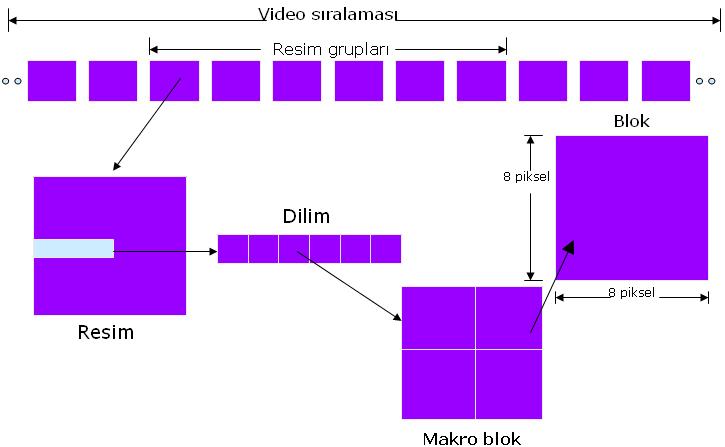 Mpeg Akımımında Başlık Şifreleme Deniz Taşkın, Cem Taşkın, Nurşen Suçsuz 3.