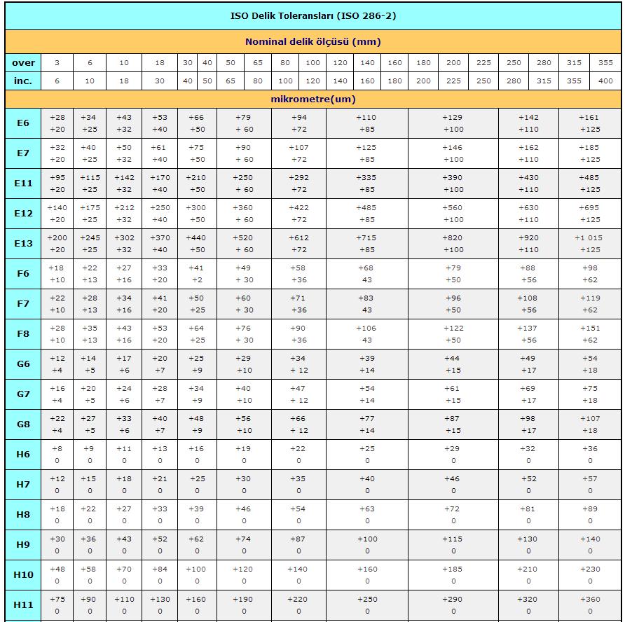 ISO Delik ve