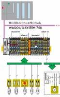 PLC I/O MODÜLLERİ ENDÜSTRİYEL BİLGİSAYAR ve KONTROLÖRLER Ürün Kodu Açıklama Paket Birim Fiyat ANALOG GİRİŞ MODÜLLERİ ( AG ) 750-452 2 Kanal AI, 0-20 ma diferansiyel girişler 1 271 750-453 4 Kanal AI,