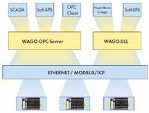 759-911 WAGO-I/O-PRO 759-920 WAGO-I/O-CHECK WAGO I/O-CHECK WAGO-I/O-CHECK ; WAGO-I/O-SYSTEM 750 serisindeki ürünlerin giriş ve çıkışlarının izlenmesine olanak sağlar.