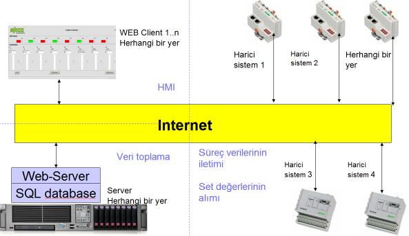 Olay kayıt dosyası olayın gerçekleştiği andaki tüm ilgili değerleri kayıt altına alır. Bu DI yada AI değerlerinden birinin limit aşımı ile olur ki bu değer konfigürasyon programı ile set edilir.