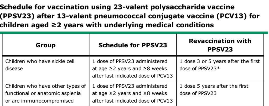 Pasternack MS, Prevention of sepsis in the asplenic patient uptodate, April