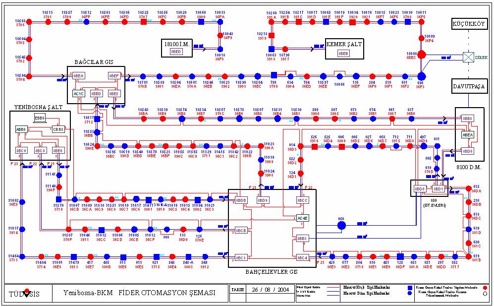 MASTER PLAN KRĠTERLERĠ DAHĠLĠNDE DEVAM EDEN