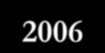 2003-2006 YILLARI ARASI YAPILAN ĠHALE