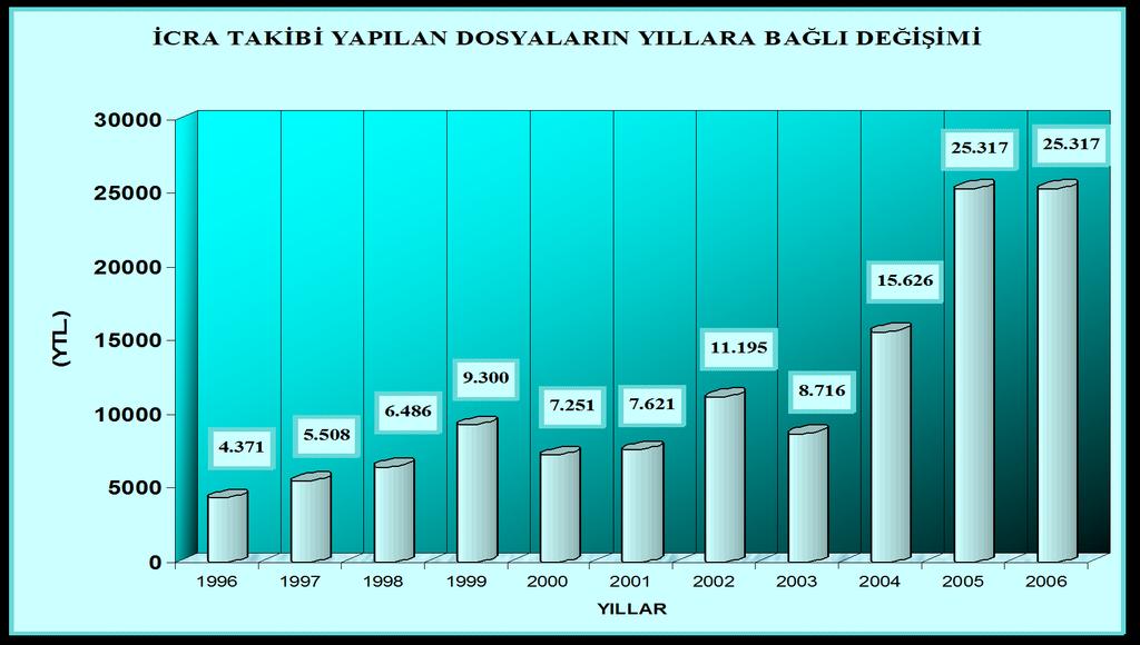 1996 2006 YILLARI ARASI