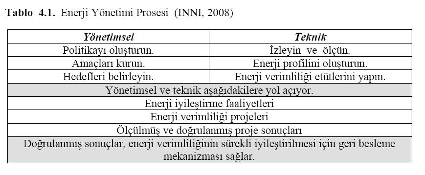 HEPBAŞLI, Arif.: 2010. Enerji Verimliliği ve Yönetim Sistemi: Yaklaşımlar ve Uygulamalar.