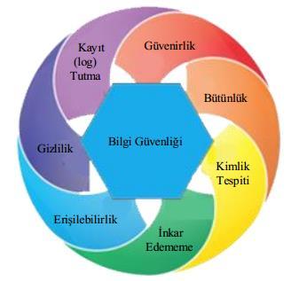 YMT 311-Bilgi Sistemleri ve Güvenliği Ağ Güvenliği Dr.