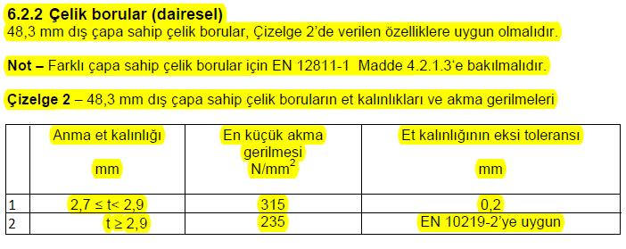 2. İlgili Standartlar 1.