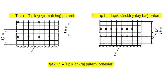 2. İlgili Standartlar 1.