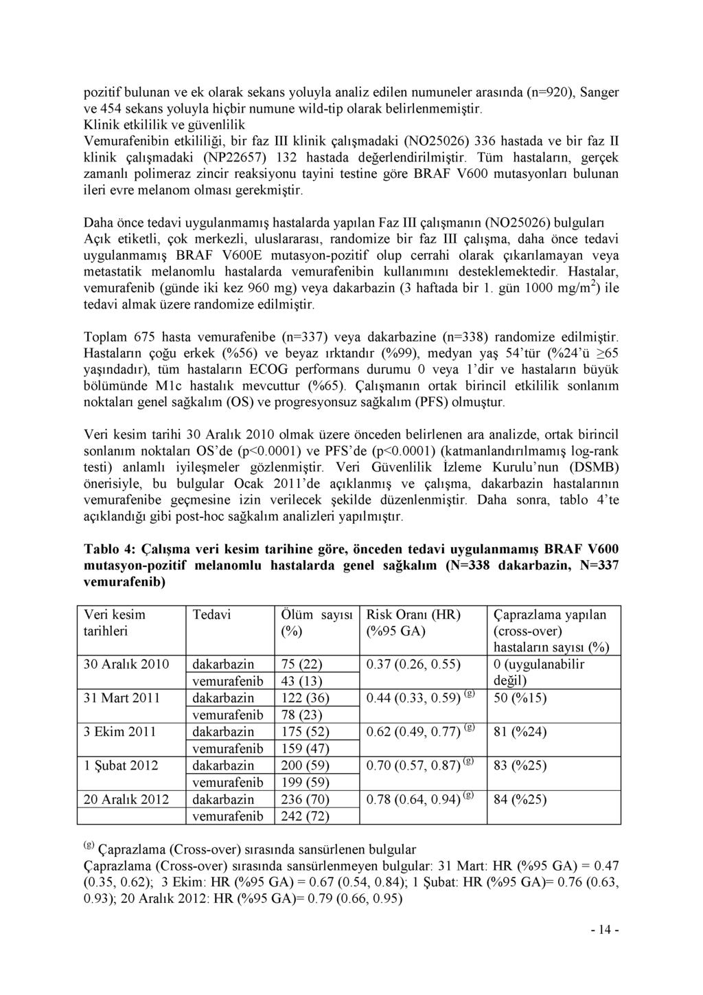 pozitif bulunan ve ek olarak sekans yoluyla analiz edilen numuneler arasında (n=920), Sanger ve 454 sekans yoluyla hiçbir numune wild-tip olarak belirlenmemiştir.