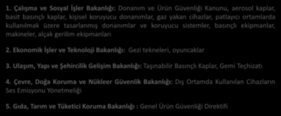 1. Çalışma ve Sosyal İşler Bakanlığı: Donanım ve Ürün Güvenliği Kanunu, aerosol kaplar, basit basınçlı kaplar, kişisel koruyucu donanımlar, gaz yakan cihazlar, patlayıcı ortamlarda kullanılmak üzere