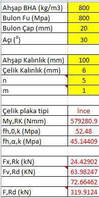 Kolon Temel Birleşim Detayı: Dikmeye Gelen Kuvvet