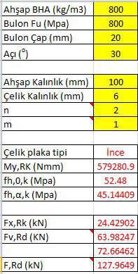 <= F,Rd Fd2 <= F,Rd Yastık Kiriş Birleşim Detayı: