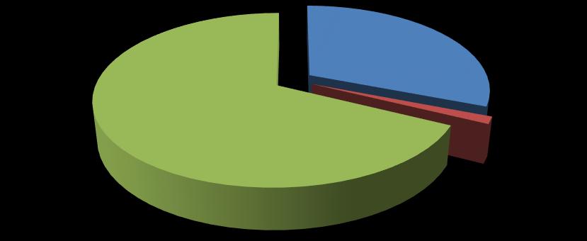 2015 31% 68% 1% KAPIDAN HAVALE KREDİ KARTI Şekil 14.epttavm.com da 2015 yılı ödeme yöntemleri dağılımı 2014 48% 51% KAPIDAN HAVALE KREDİ KARTI 1% Şekil 15. epttavm.