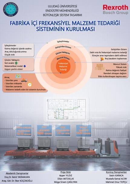 Mevcut sistemin uzun vadeli analizinde %50 olasılıkla çalışır durumda olduğu,%32 olasılıkla parça bekleme durumunda olduğu ve %15 olasılıkla arızalı durumda olduğu görülmüştür.