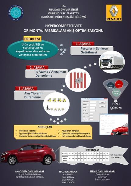 Çalışmanın yapıldığı bölgelerde ortaya çıkan problemler; alan kullanım sorunu, operatör sayısı fazlalığı, angajman dengesizliği ve taşıma araçlarının oluşturduğu trafik ve iş güvenliği riskidir.