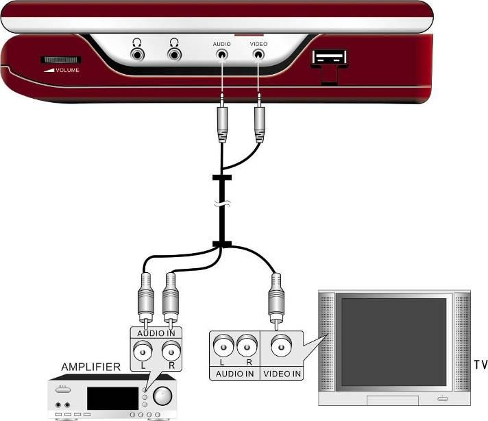 Prestigio PPDP 370 cihazınızı bir Audio/Video kablosu ile hoparlöre bağlamak için lütfen sol taraftaki şekilde gösterilen