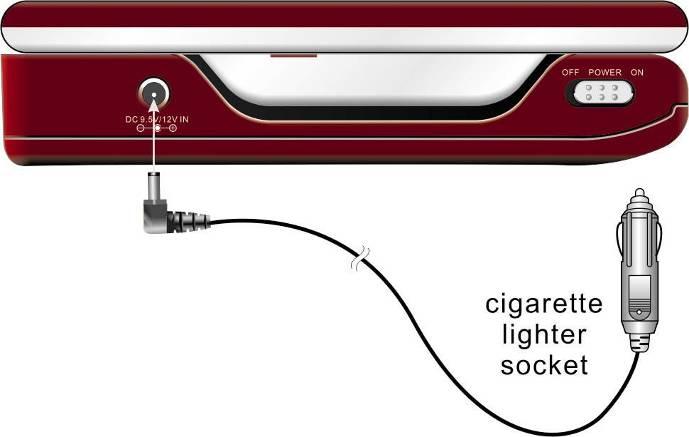 NOT: Kısa devre kazalarını engellemek amacıyla AC adaptörünü bağlamadan önce cihazı fişten çekiniz. 5.