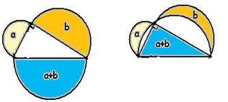 =l AOB diliminin alanı = r. l AOB daire diliminin çevresi 7 cm.