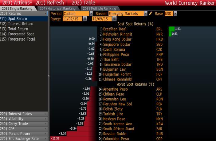 Türev Piyasalar - Döviz Temaları ECB Beklentileri Karşılayamadı Geçen hafta yapılan ECB toplantısında alınan kararların piyasa beklentilerini karşılamaması ile EUR/USD paritesinde sert yükseliş