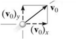 ÖRNEK II (devam) Çözüm: 1) Koordinat sistemini A noktasına yerleştir, sonra, yatay hareketin denklemini yaz + x B = x A + v Ax t AB (1) nolu denk.