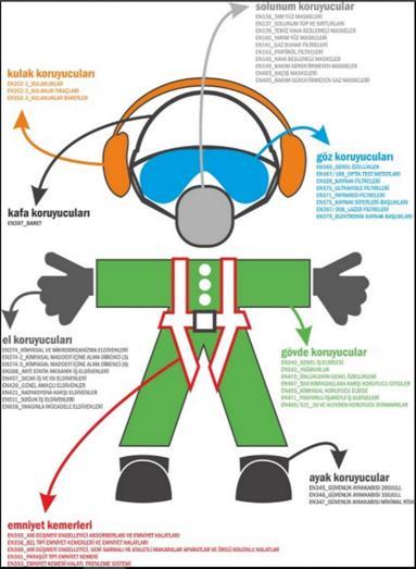 9.2 Kişisel Koruyucu Kıyafetler Hakkında Bilgiler ile Bunların Kullanılmasına Yönelik Prosedürler Kişisel koruyucu kıyafetler
