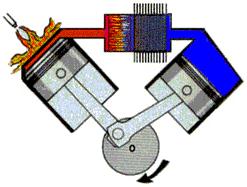 4 2. LİTERATÜR ARAŞTIRMASI Yapılan çalışmada tasarlanan ve imal edilen kompresörün çalışması stirling motoru çalışma prensibine göre olduğu için bu bölümde Stirling motorları hakkında teorik bilgi