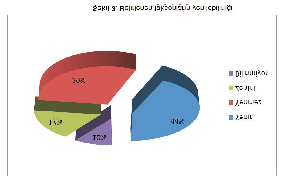 Tablo 1. Belirlenen taksonların önceki çalışmalarla karşılaştırılması Aşkun ve Yılmaz Yılmaz ve Solak ve ve ve Taksonlar Işıloğlu ve ark.