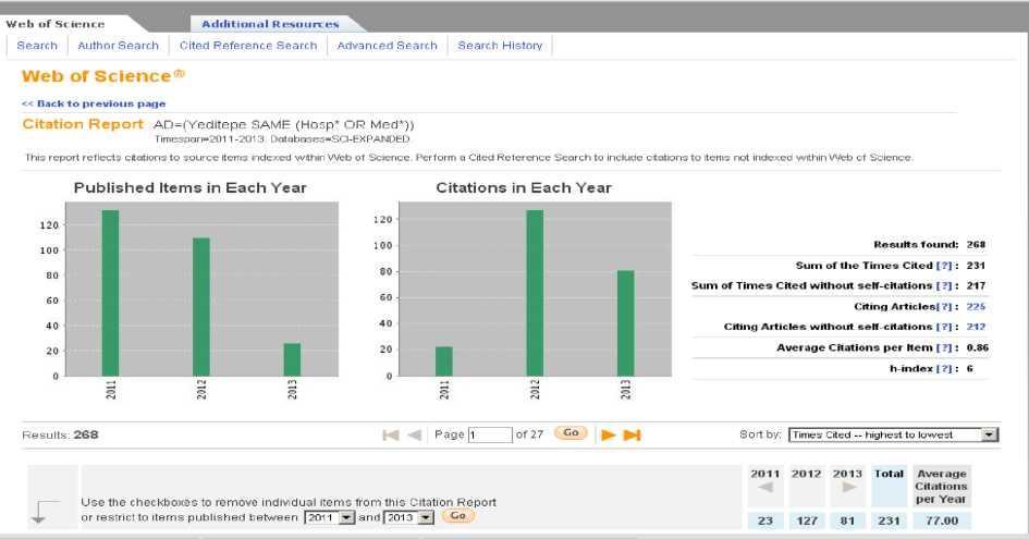 Yukarıda sunulan bilgiler 2003 yılından beri, on yıllık dönem için incelendiğinde ise, Web of Science verilerine göre, Yeditepe
