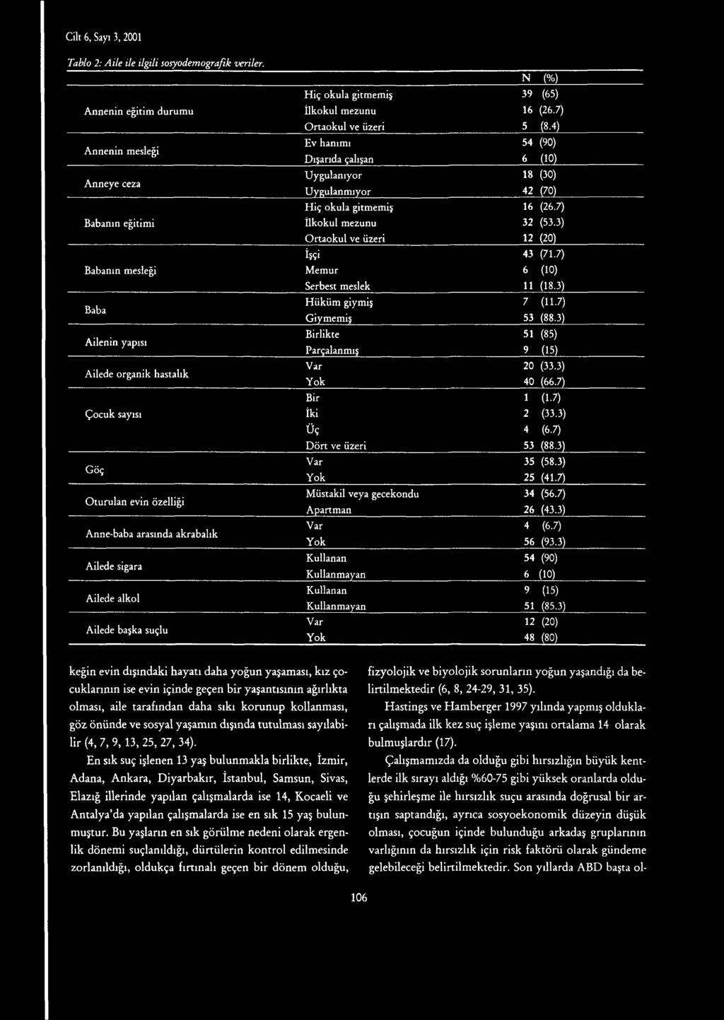 3) Ortaokul ve üzeri 12 (20) İşçi 43 (71.7) Babanın mesleği Memur 6 (10) Baba Ailenin yapısı Ailede organik hastalık Serbest meslek 11 (18.3) Hüküm giymiş 7 (11.7) Giymemiş 53 (88.