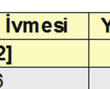 yavaşlama eğrisinde bir sorun teşkil etmez En yakın iki kat arası