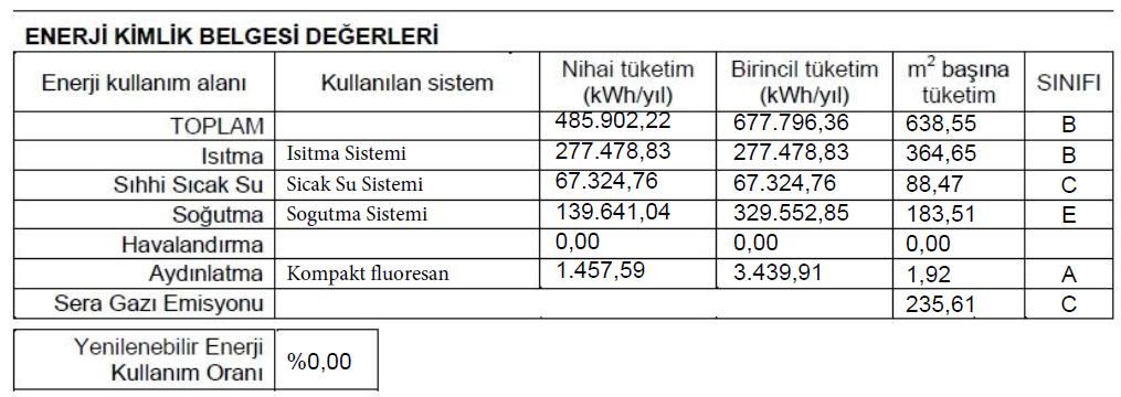 BULGULAR Trabzon ilinde doğalgaz kullanımına başlanmasıyla birlikte konutlarda, özellikle daha iyi ısınma ve ekonomik tasarruf sağlamak için dıştan ısı yalıtımı yapılmaktadır.