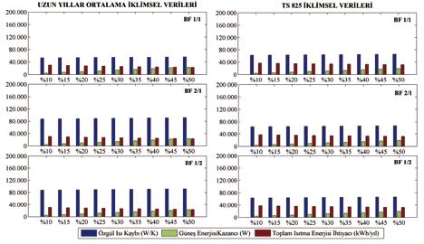 TS 825 İKLİMSEL VERİLERİNİN DEĞERLENDİRİLMESİ METU JFA 2013/2 173 Resim 8.