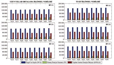 Enerjisi Kazancı ve Yıllık Isıtma Enerjisi İhtiyaçları Resim 10.