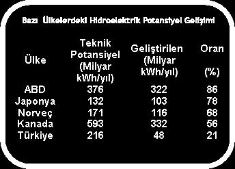 Türkiye de iki farklı biçimde