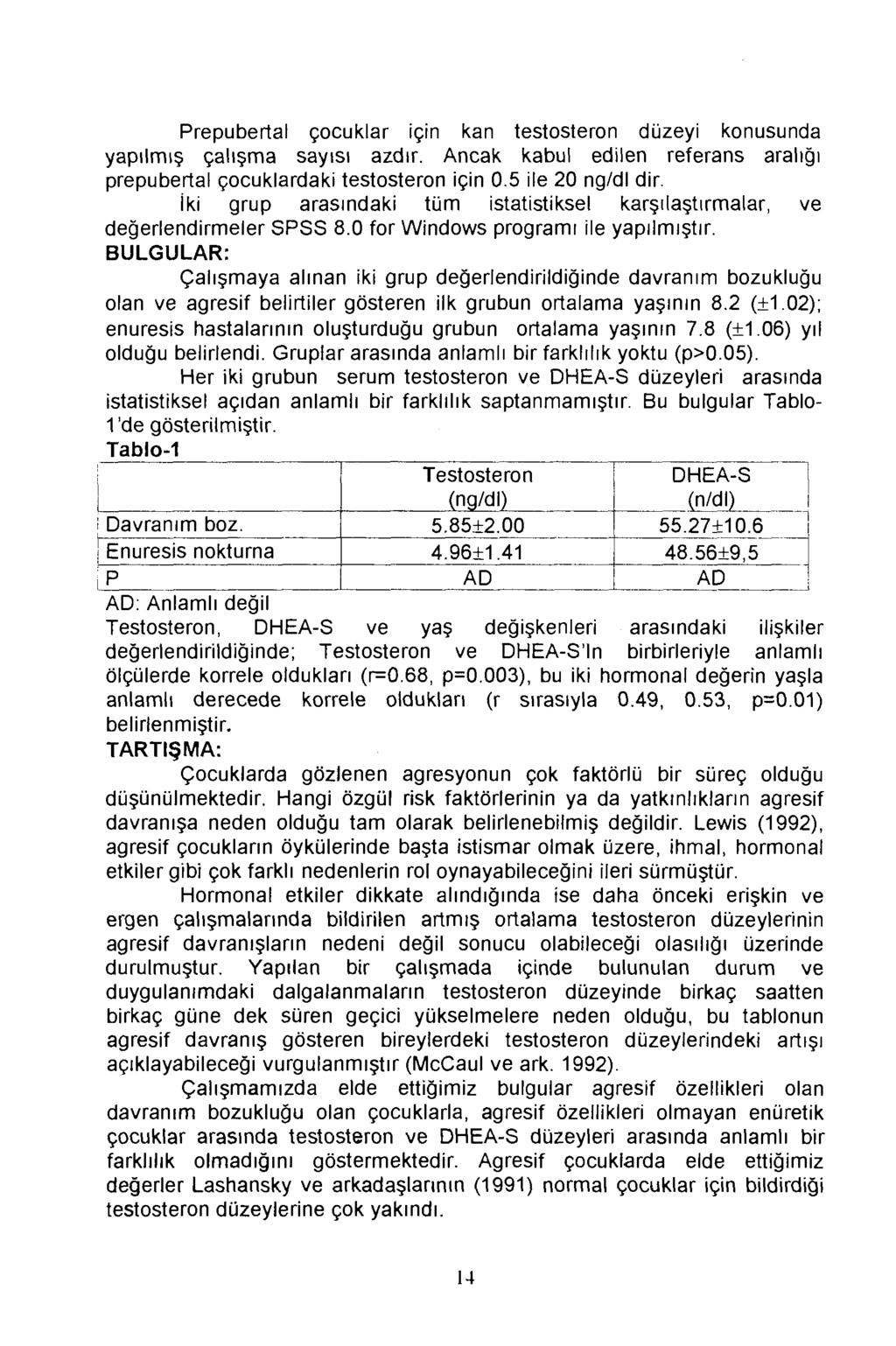 Prepubertal çocuklar için kan testosteron düzeyi konusunda yapılmış çalışma sayısı azdır. Ancak kabul edilen referans aralığı prepubertal çocuklardaki testosteron için 0.5 ile 20 ng/dl dir.