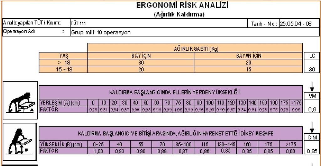 NIOSH KALDIRMA EŞİTİ ÖRNEK ÇALIŞMA Aslanhan B,