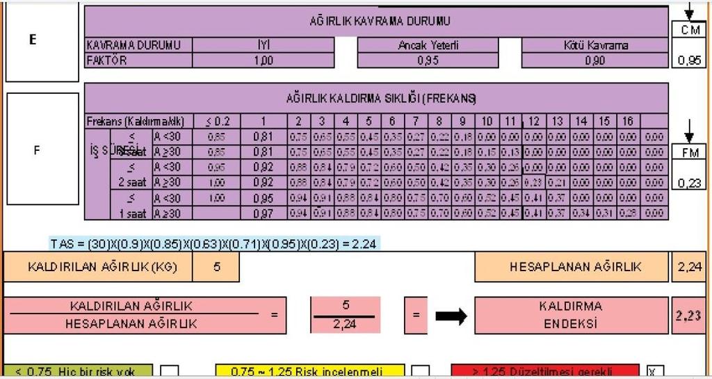 NIOSH KALDIRMA EŞİTİ ÖRNEK ÇALIŞMA NIOSH LIFTING EQUATION EXAMPLE