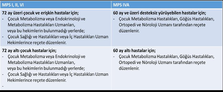 Reçete Düzenlenmesi Reçete, Sağlık Kurulu Raporuna dayanılarak; aşağıda belirtilen hekimlerce düzenlenebilir; *Çocuk Sağlığı ve Hastalıkları veya İç