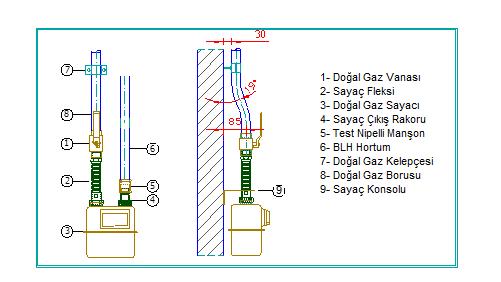 Ondüleli paslanmaz çelik bükülebilir hortum takımları tesisatlarda hız 6 m/s yi geçmeyecek.