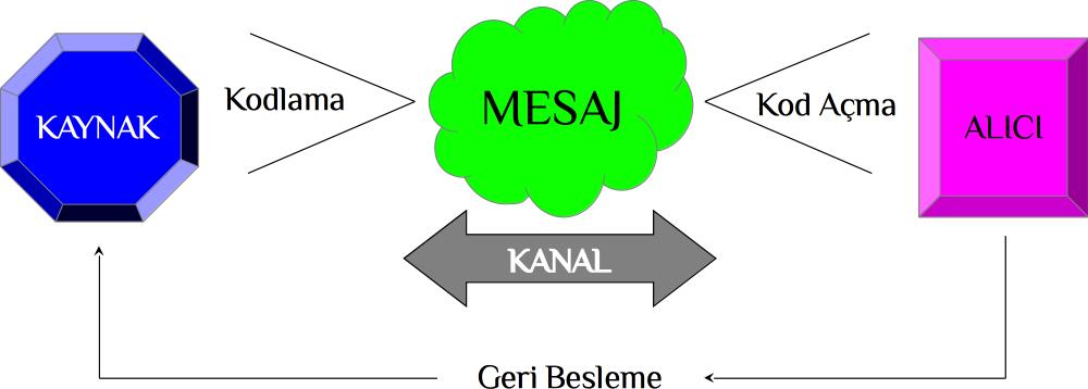 Kaynak (öğretmen) mesaj