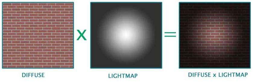 gösterilmektedir. Lumel sayısı arttıkça ışık geçişleri daha yumuşak olur ve gerçekçilik artar. Şekil 1.