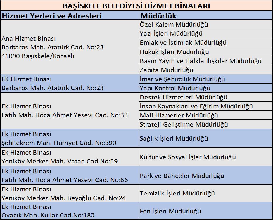 Tablo 2: Hizmet Binaları ve Adresleri D- İnsan Kaynakları Başiskele Belediye Başkanlığı insan kaynakları istatistik tabloları bulunmaktadır.