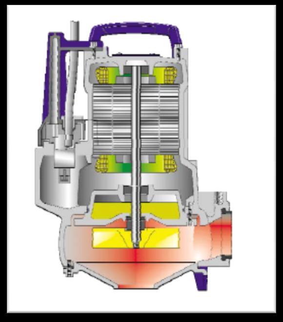 Seviye Flatörü Rotor Motor Kablosu Mil Mekanik Salmastra Çark Şekil.13. Atık Su Dalgıç Pompa Kesit Resmi a.