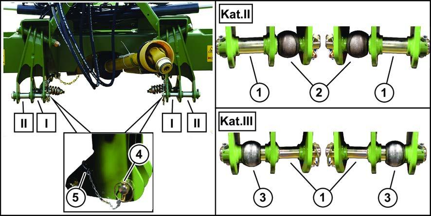 6.3 Bağlantı noktalarının adapte edilmesi İlk işletmeye alma 6 Bağlantı noktalarının adapte edilmesi 6.3 KM000-106 Alt gidon saplaması Üç noktalı yapı Kategori II ve III için tasarlanmıştır.